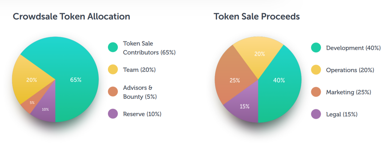 token-sale-breakdown-mandala-exchange.png