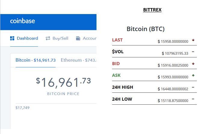 Best Gemini vs Coinbase Comparison – Full Guide + Alternatives