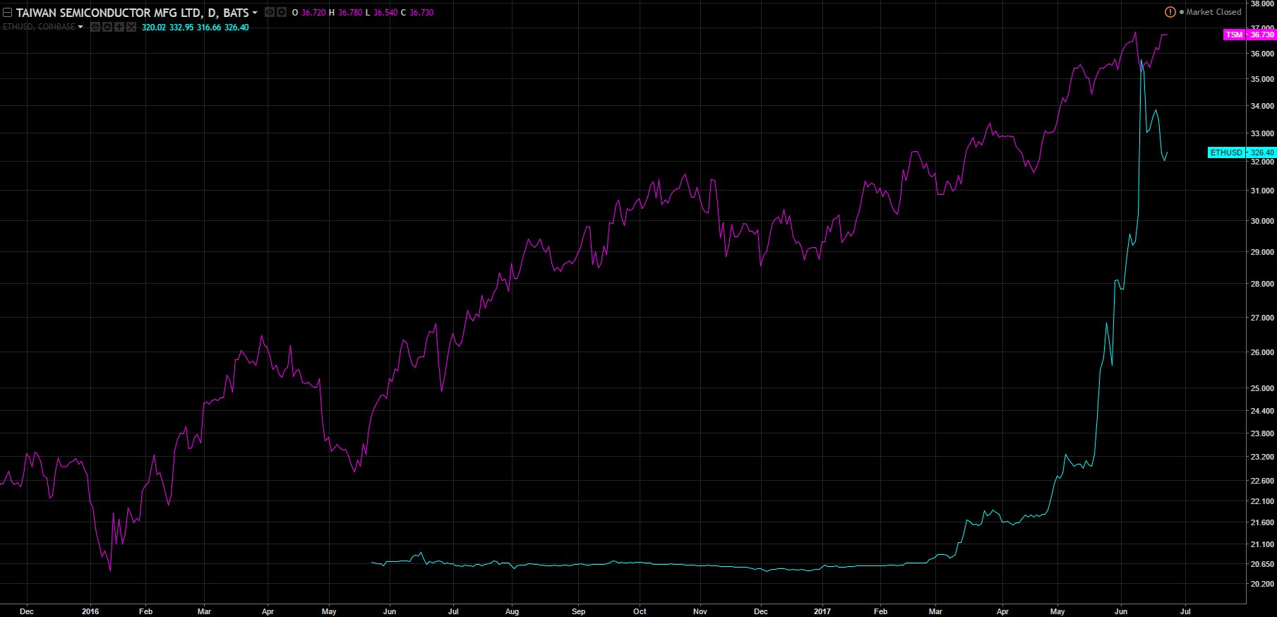 TSMC:ETH.png