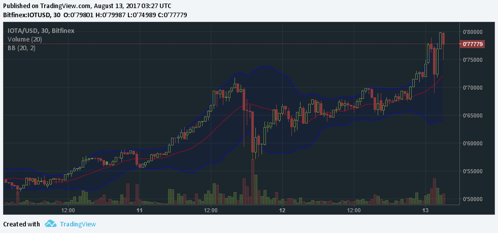 IOTA 8-12.png