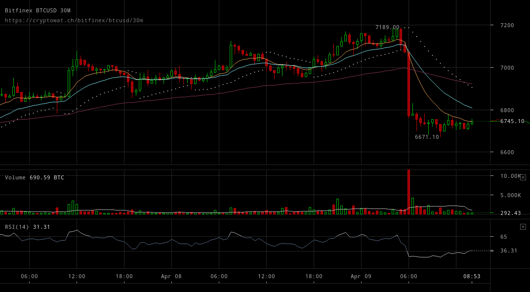 bitfinex-btcusd-Apr-09-2018-15-21-8.png