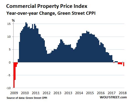 commercial property.JPG