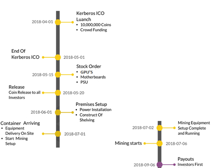 Image results for kerberos bounty