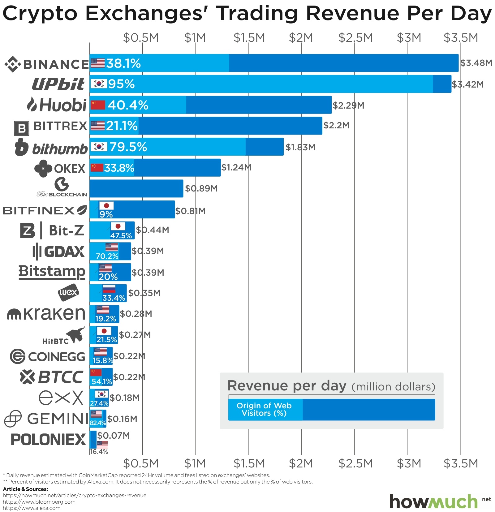 crypto-exchanges-trading-revenue-per-day-53da.jpg