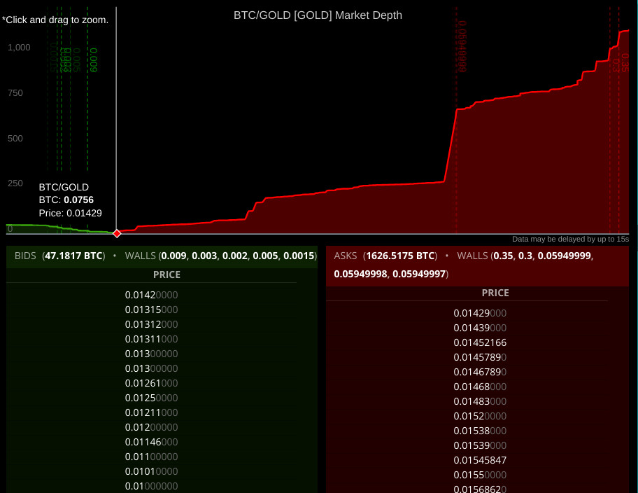 Gold Bitcoin Market Depth.jpg