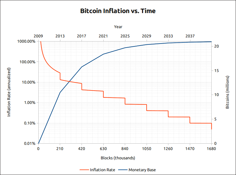 Can I Buy Bitcoin With Pension Bitcoin Mining Reward Halving - 
