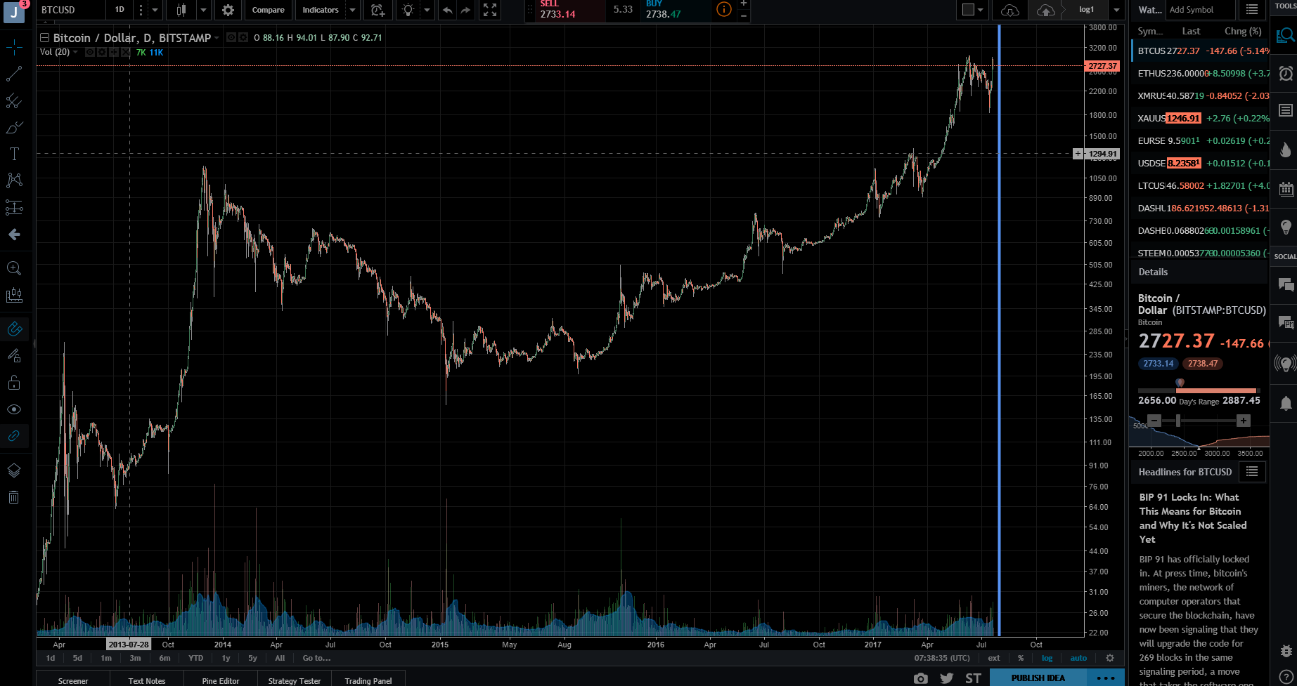 BTC170721.PNG
