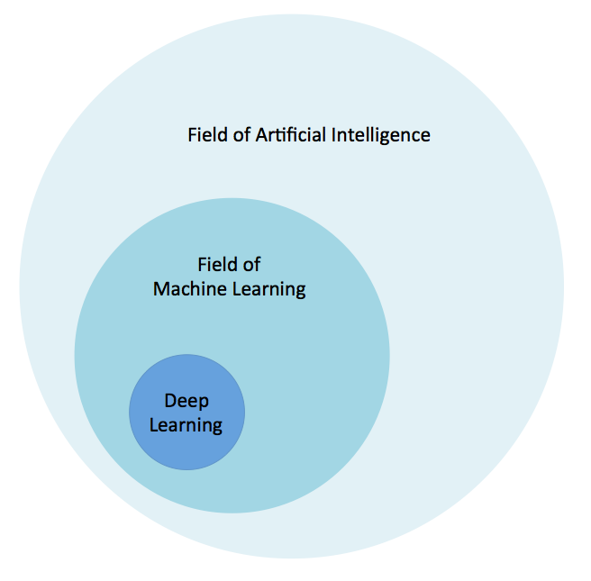 AI ML NLP.png