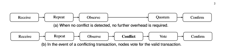 consensus method.png