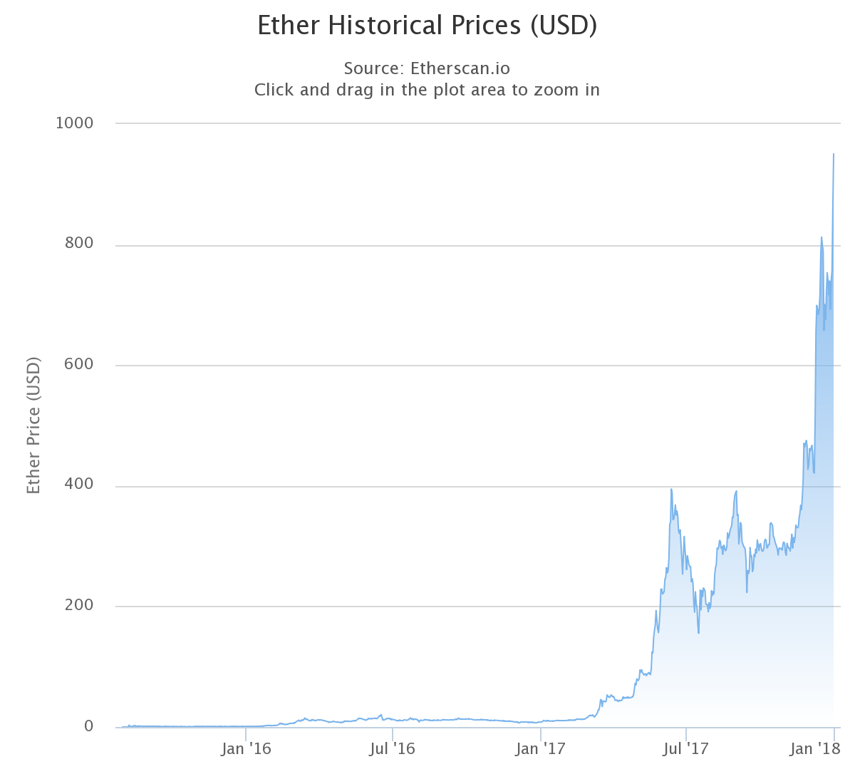 Full Chart.png