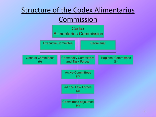 codex-alimentarius-ppt-11-638.jpeg