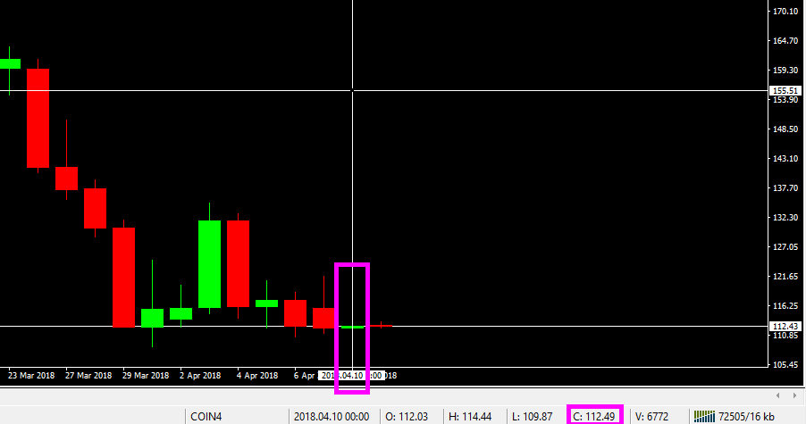 LTCUSD Chart.png