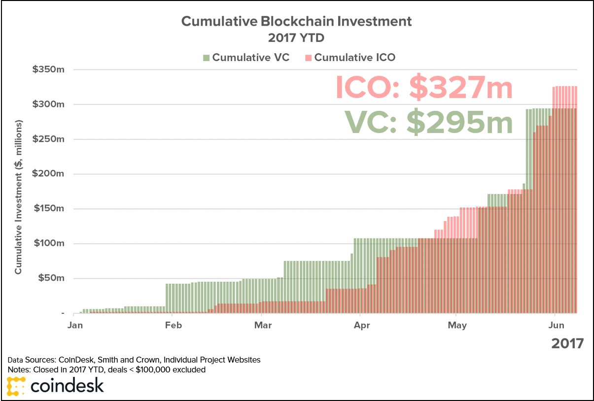2017-ytd-ico-and-vc-w-cd-logo-2.png