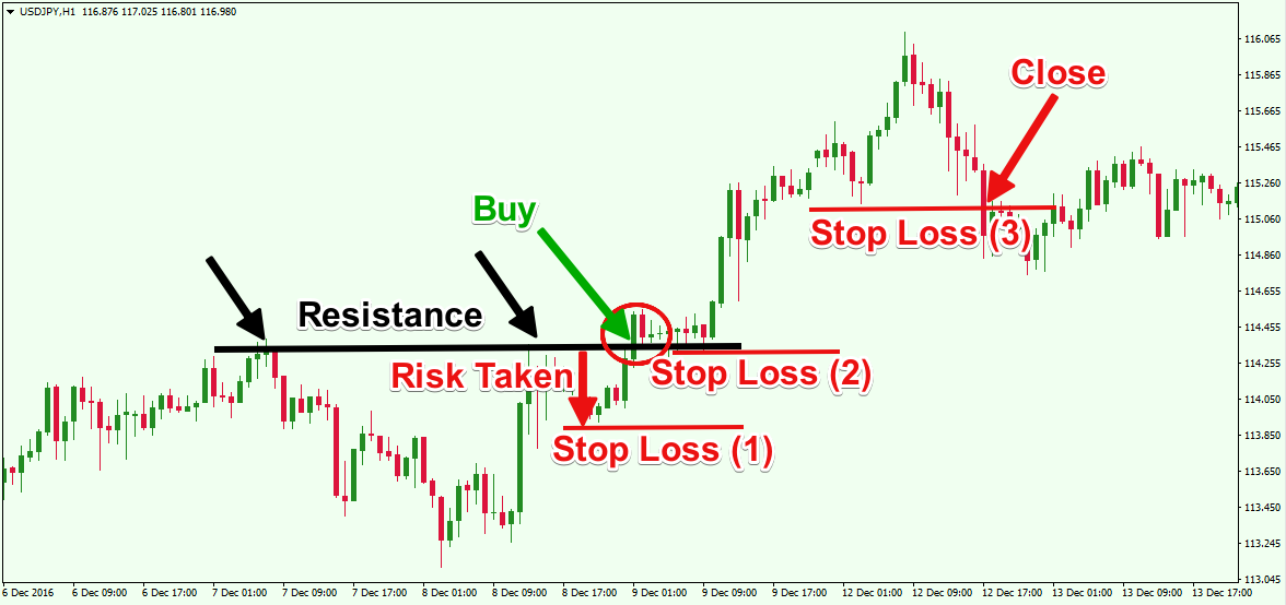 Trading-with-a-Stop-Loss-1.png