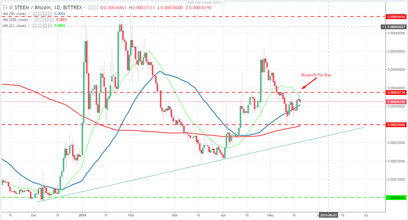 Pin on TIME FRAME