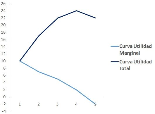 Utilidad-total-y-utilidad-marginal.jpg