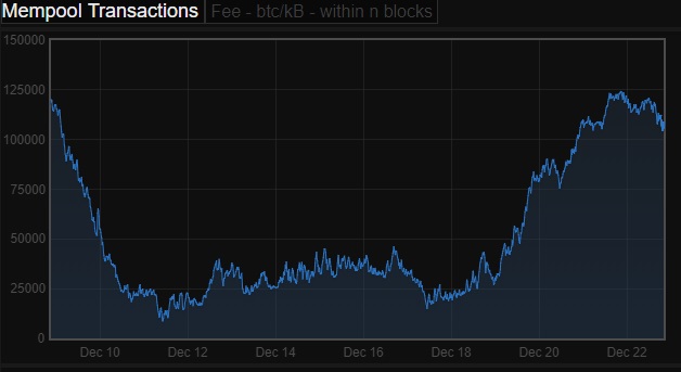 2017_12_22_21_06_54_Bitcoin_Network_Statistics.jpg