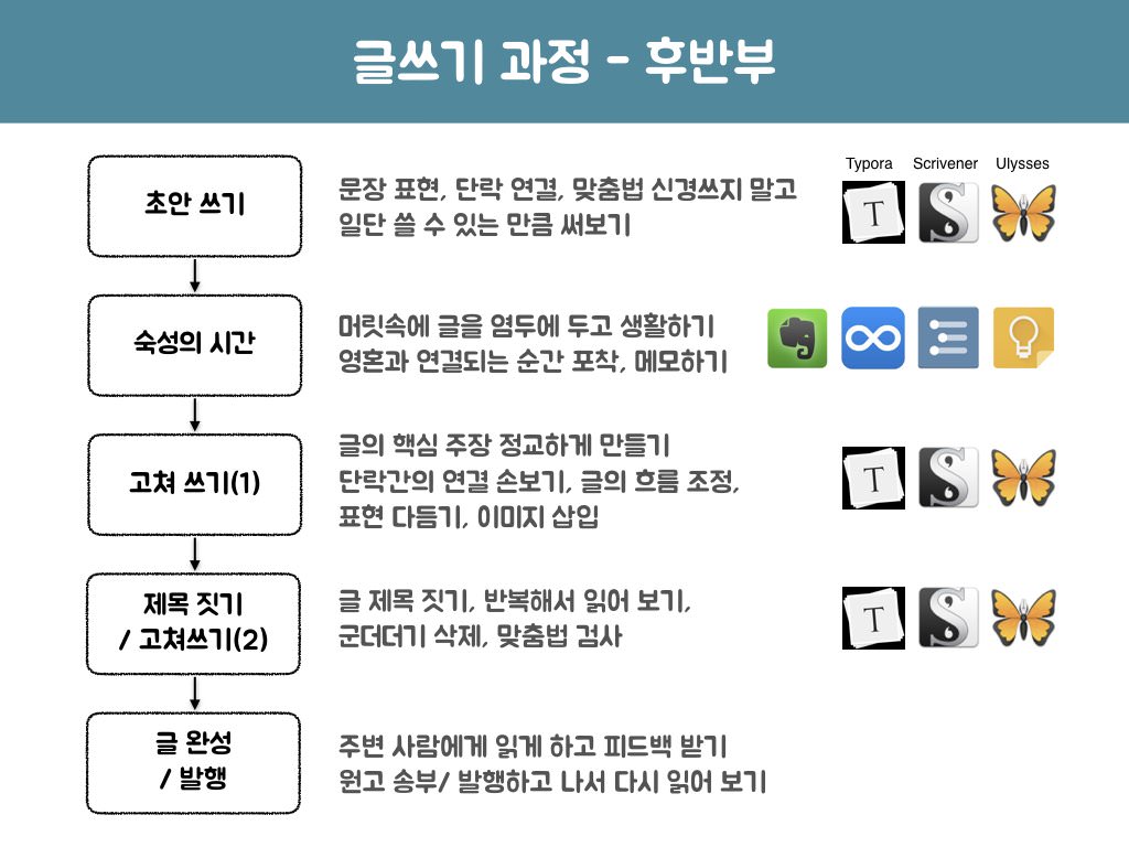 글쓰기를 도와주는 12가지 생산성 도구.002.jpeg