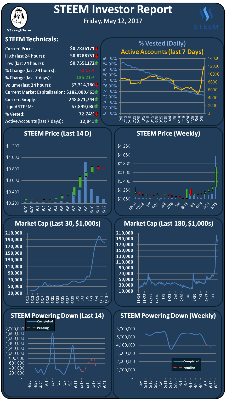 Investment Report 20170512.png