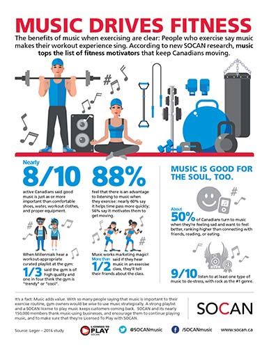 MusicDrivesFitness_Infographic_EN_CS.jpg