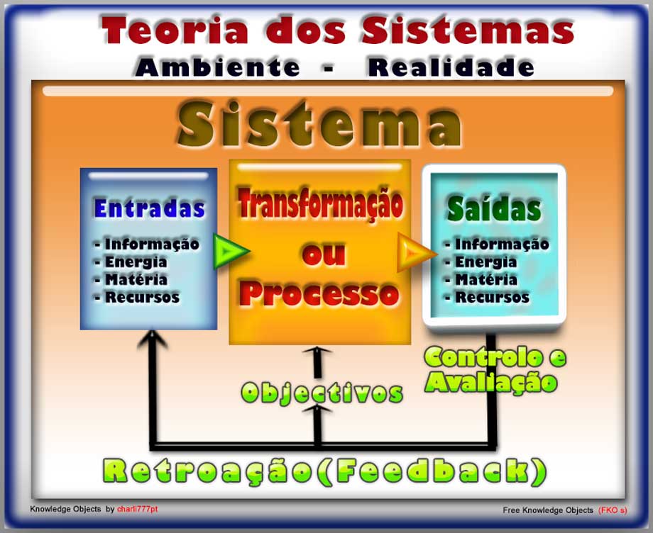 O Que Um Sistema Mind Map