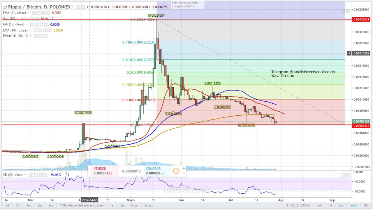 xrp 29 de julio.jpg
