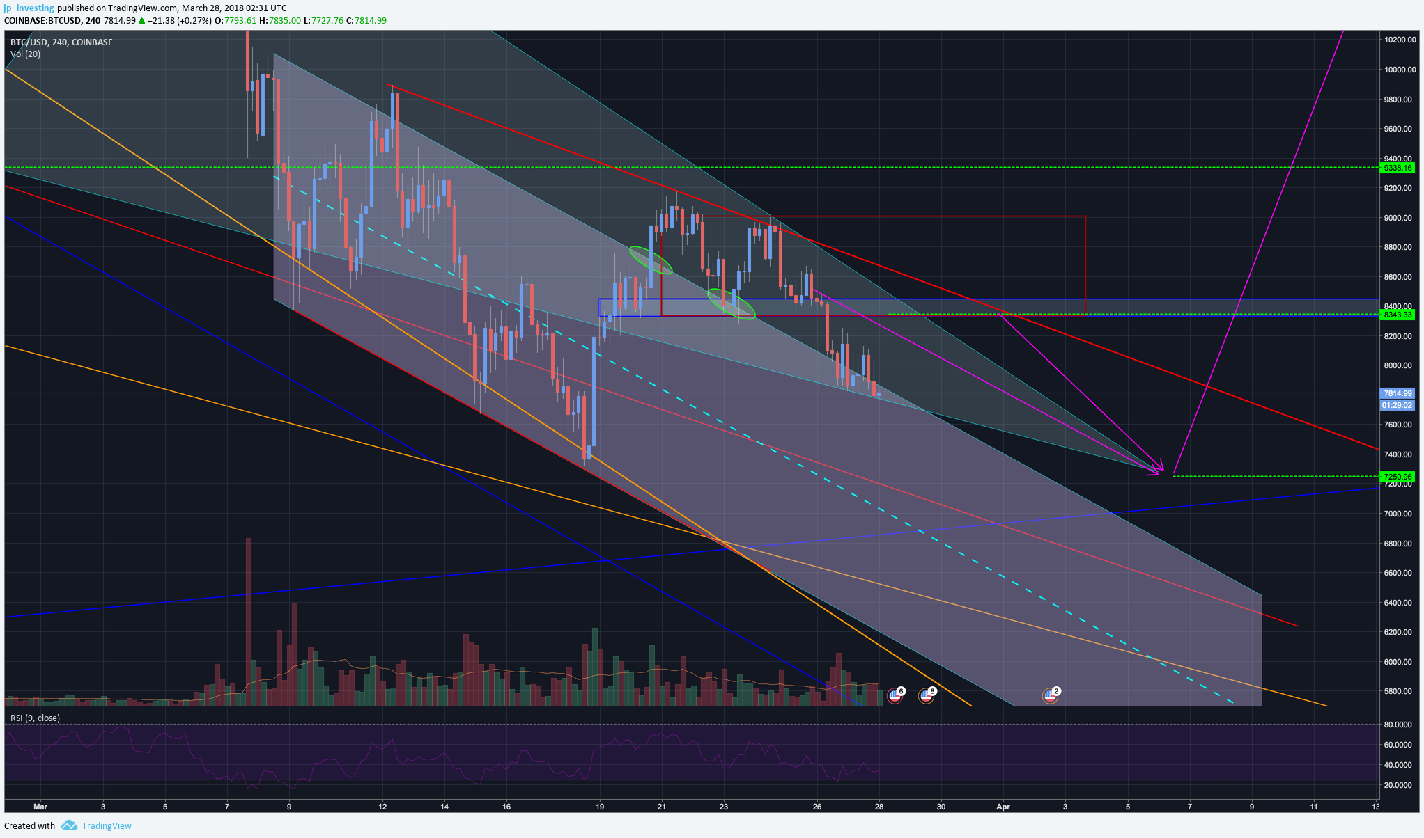 BTC Price Analysis Test.png