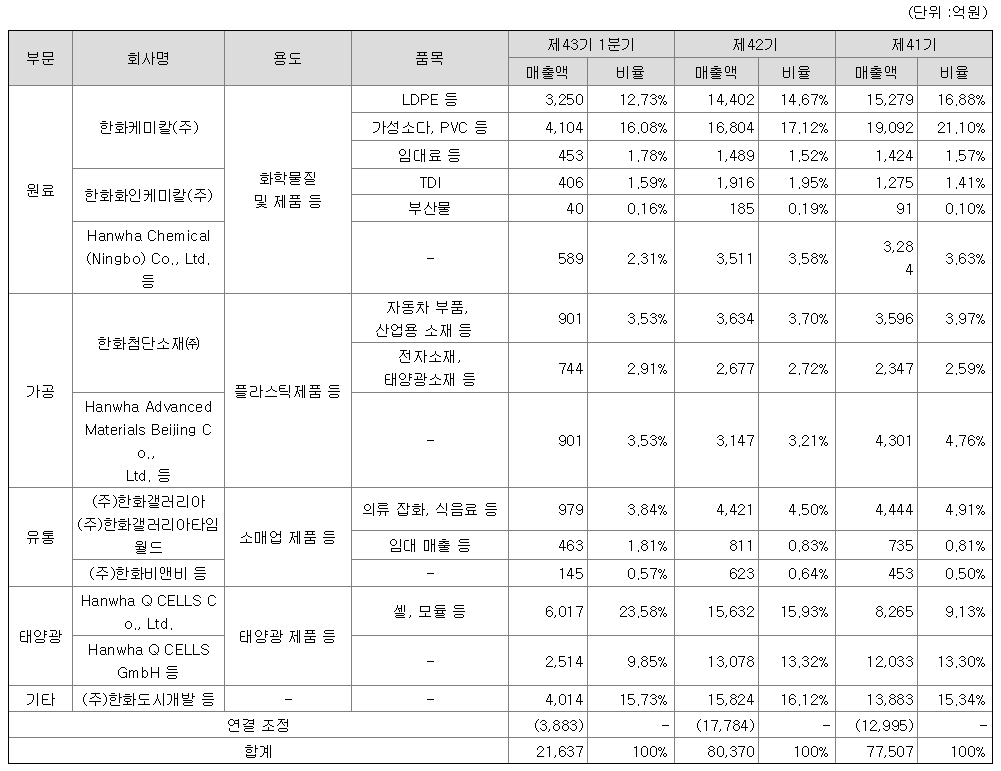 20160630_한화케미칼2.png