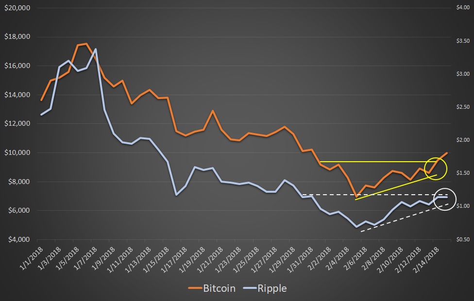 bitcoin-ripple-correlation.jpg