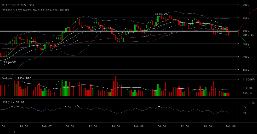 bitfinex-btcusd-Feb-09-2018-1-5-46.png