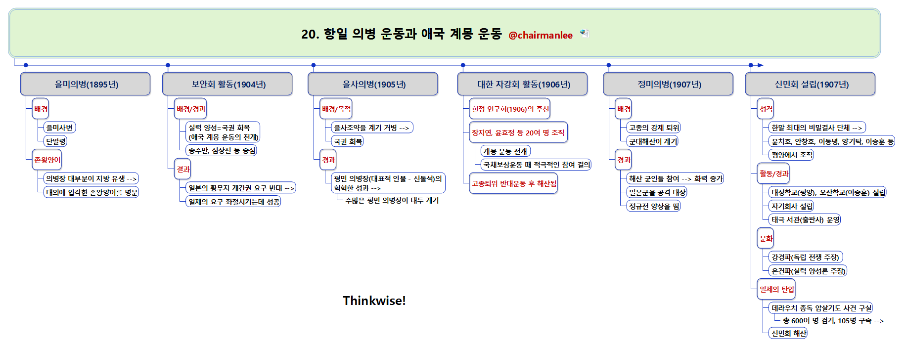 20  항일 의병 운동과 애국 계몽 운동.png