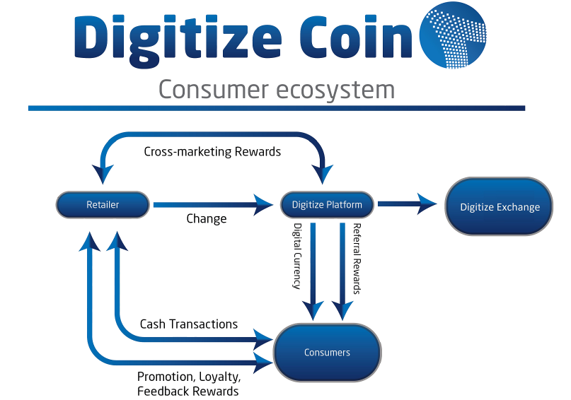 D ecosystem.png