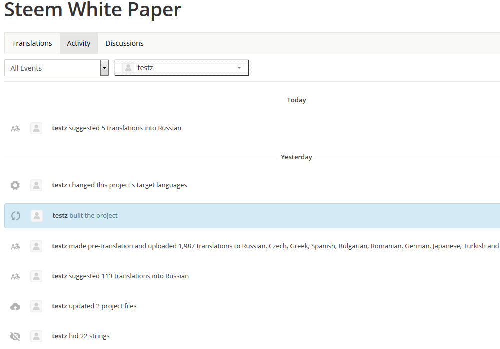 https://crowdin.com/project/steem-whitepaper/activity_stream