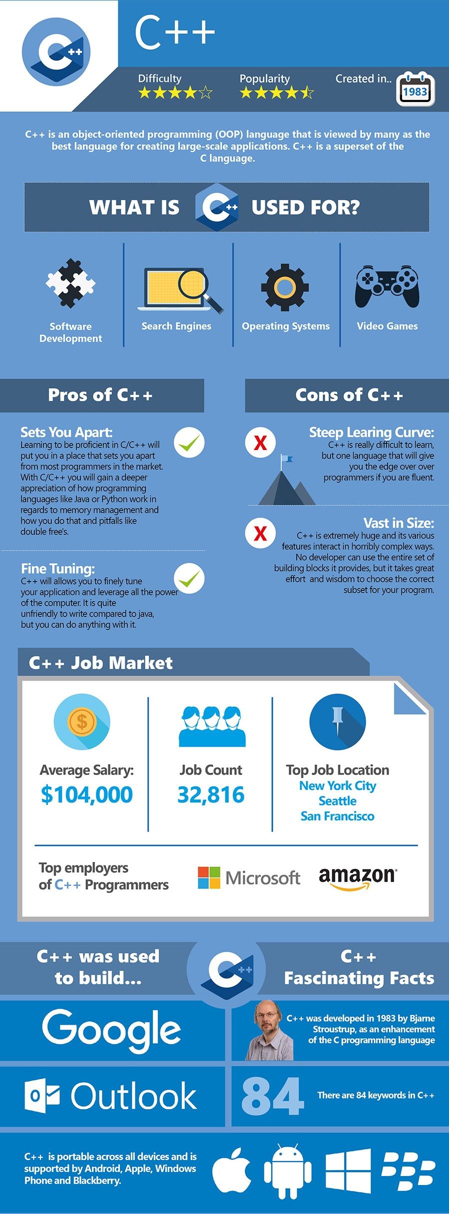 what-code-should-I-learn-cheat-sheet-2016-01-FINAL-1 (5).jpg