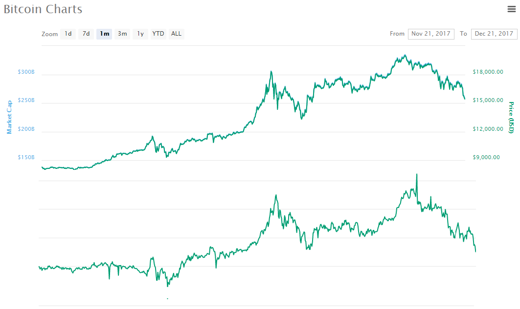 bitcoin vs.png