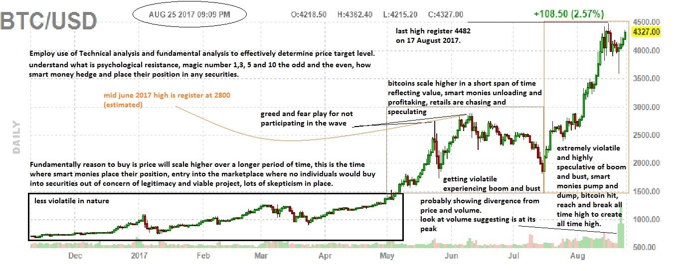 BTCUSD Futures 25.8.17 - explainations in words.jpg