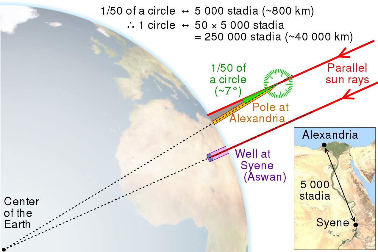 Eratosthenes-calculation-Earth-circumference.jpg