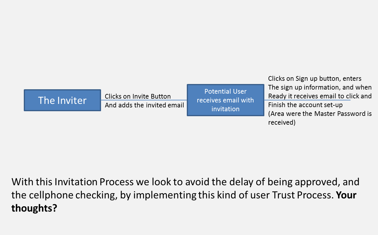 Inviter Process - Rough Explanation - Steemit Invite Button 2.png