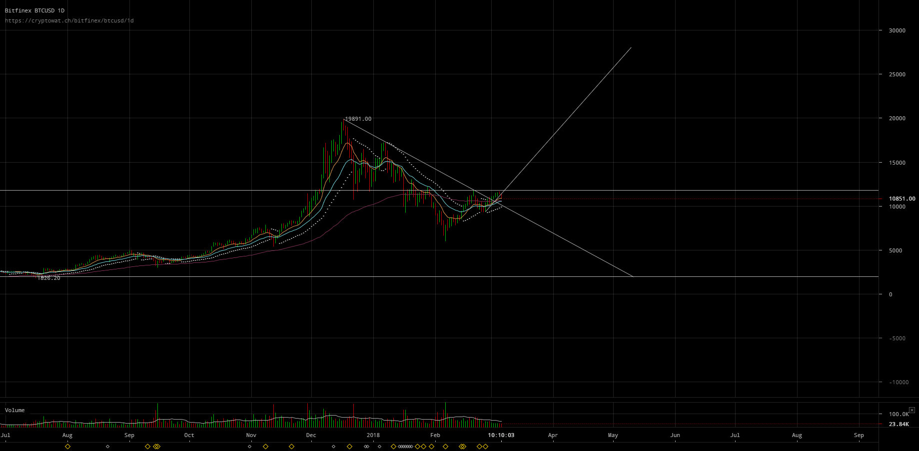 bitfinex-btcusd-Mar-06-2018-23-49-58.png