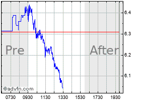 First Majestic Silver Corp Stock Price Ag How Much More Is It First Majestic Silver Corp Stock Price