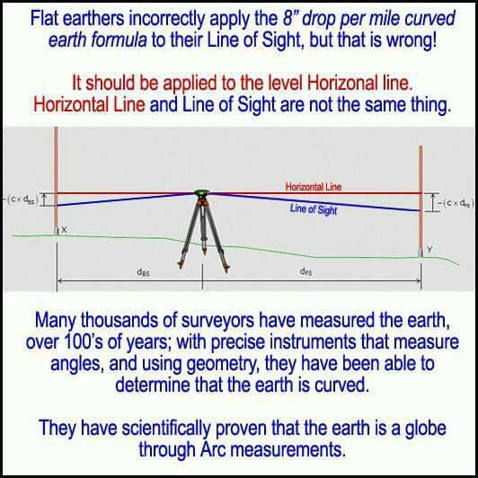 flat earth horizon misuse of math 8 inches.jpg