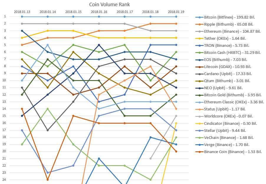 2018-01-19_Coin_rank.PNG