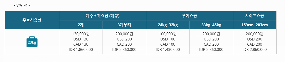 대한항공 무료수하물_유럽_대양주.PNG