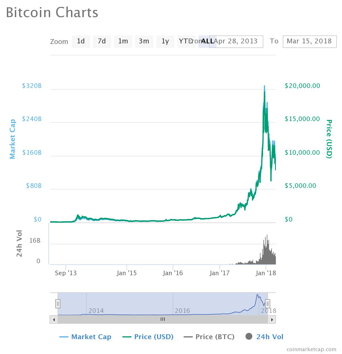 chart.jpeg