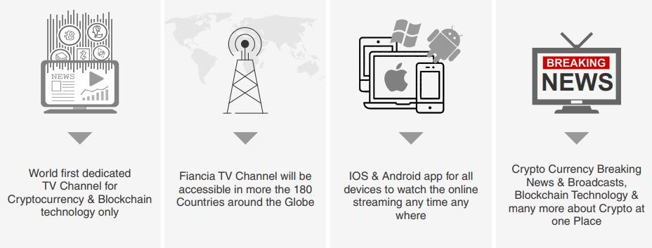 Hasil gambar untuk FIANCIA - TRADING PLATFORM REVOLUTIONER COPIES & CRYPTO NEWS TV CHANNELS