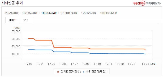 창원 트레비앙 84 매매가.png