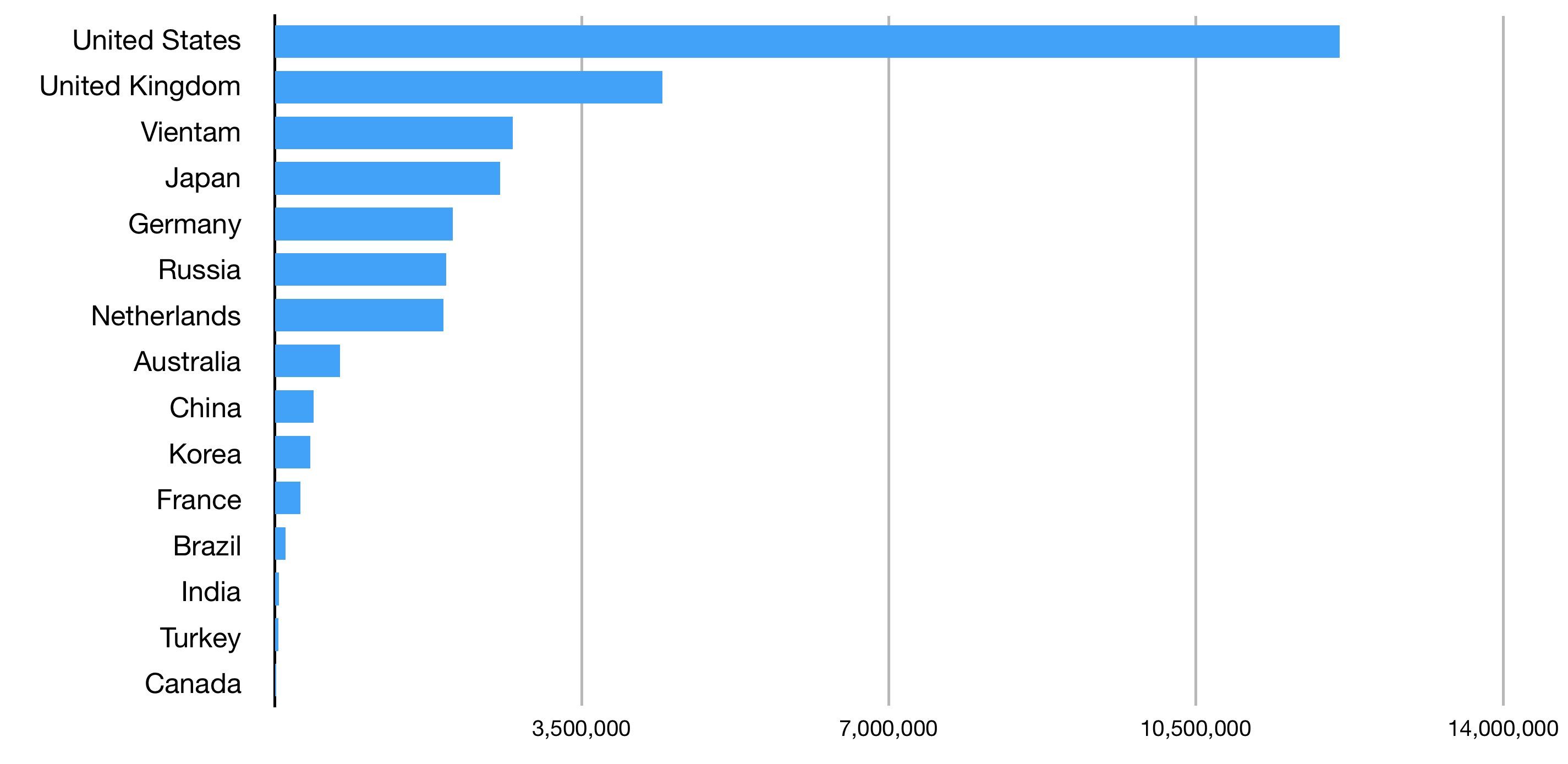 incryptico.com - ico listings traffic.png