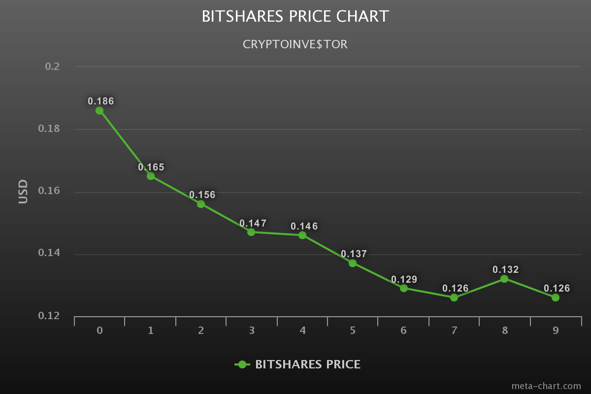 meta-chart (5).png