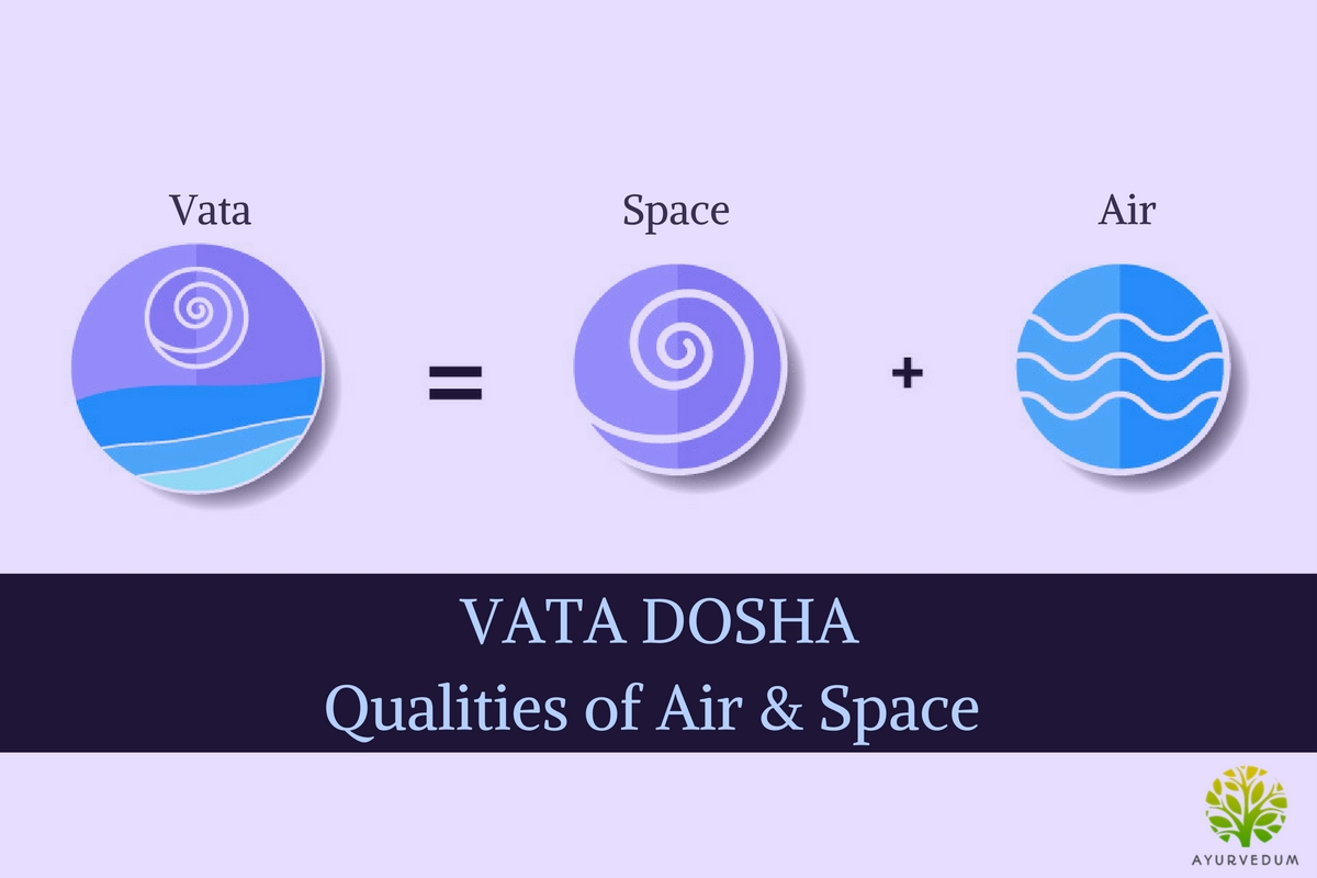 Understanding-Vata-dosha-Ayurvedum.jpg