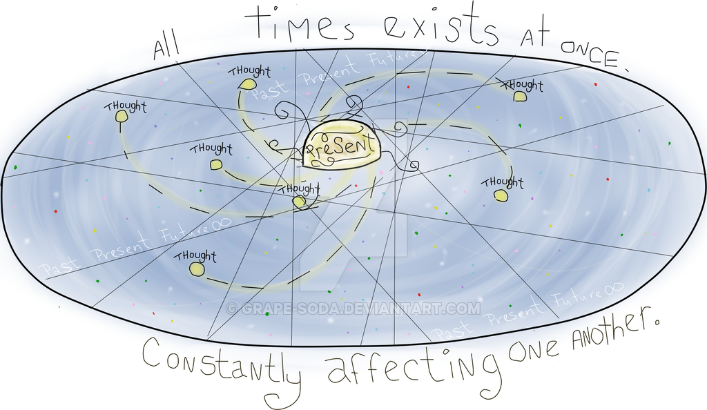 time_from_the_perspective_of_5d_by_grape_soda-d5zd21j.png